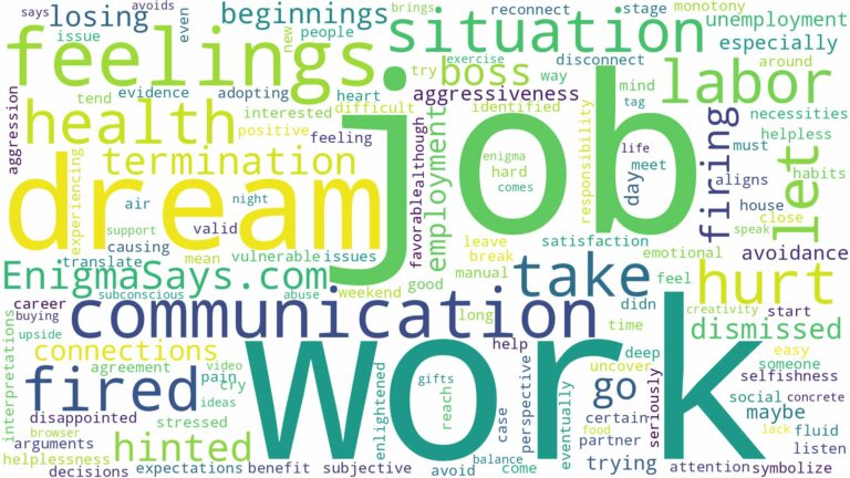 dreaming of being fired from a job and related dreams with their meanings in a word cloud