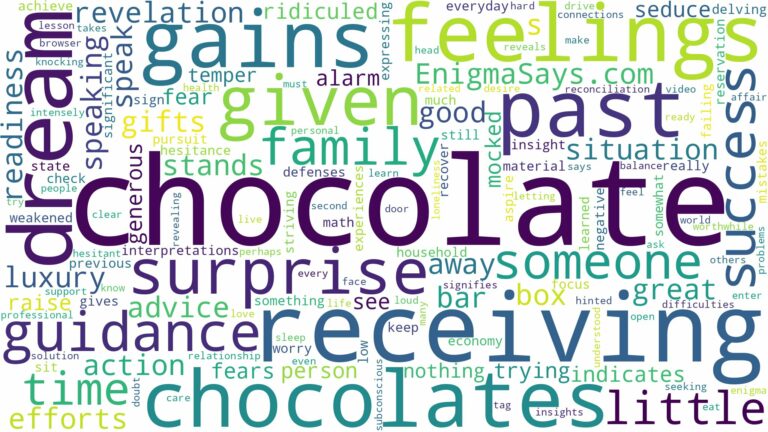 dreaming of being given chocolate and related dreams with their meanings in a word cloud