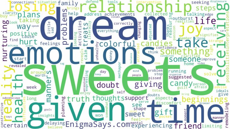 dreaming of being given sweets and related dreams with their meanings in a word cloud