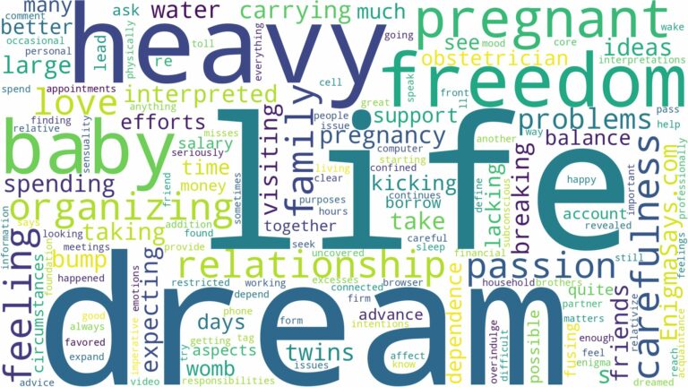 dreaming of being heavy pregnant and related dreams with their meanings in a word cloud