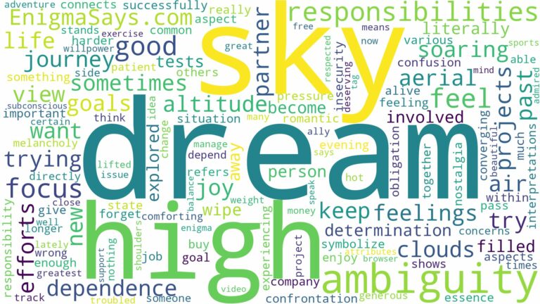 dreaming of being high in the sky and related dreams with their meanings in a word cloud