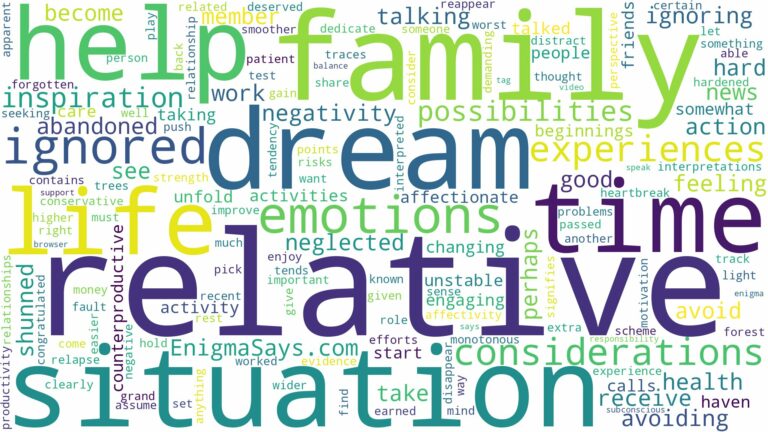 dreaming of being ignored by relative and related dreams with their meanings in a word cloud