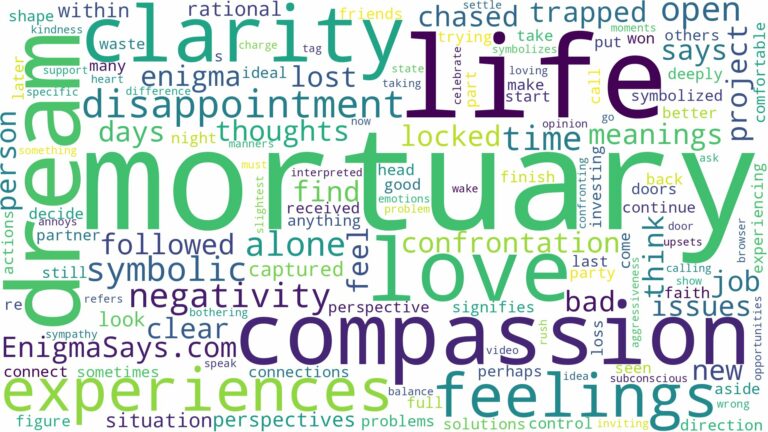 dream of being in a mortuary and related dreams with their meanings in a word cloud