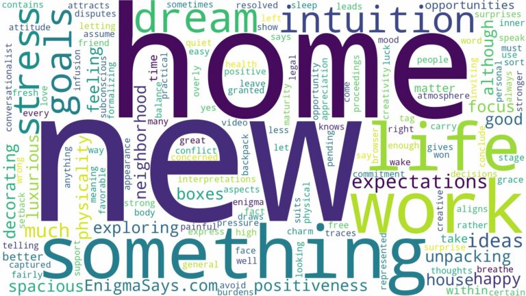 dreaming of being in a new home and related dreams with their meanings in a word cloud
