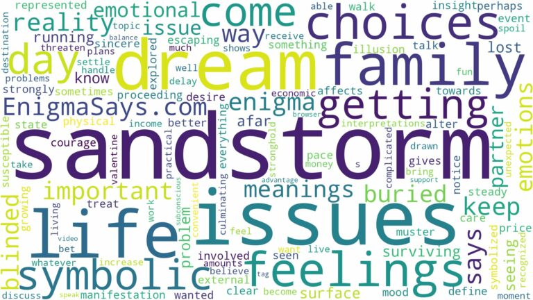 dream of being in a sandstorm and related dreams with their meanings in a word cloud