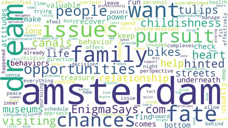 dream of being in amsterdam and related dreams with their meanings in a word cloud