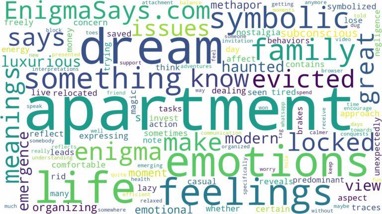 dream of being in an apartment and related dreams with their meanings in a word cloud