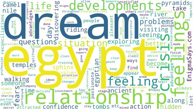 dream of being in egypt and related dreams with their meanings in a word cloud