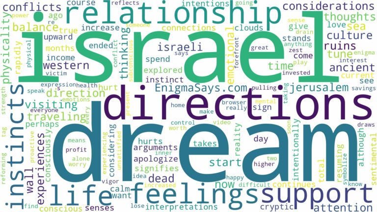 dream of being in israel and related dreams with their meanings in a word cloud