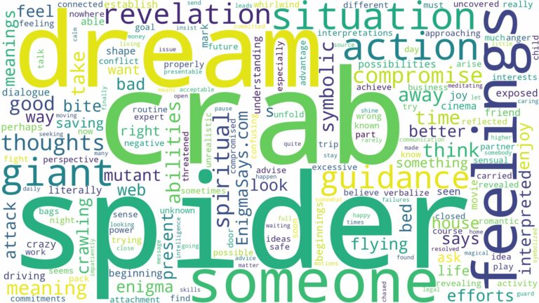 dream about crab spider and related dreams with their meanings in a word cloud