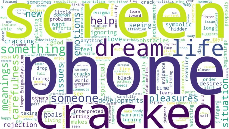 dream about cracked phone screen and related dreams with their meanings in a word cloud
