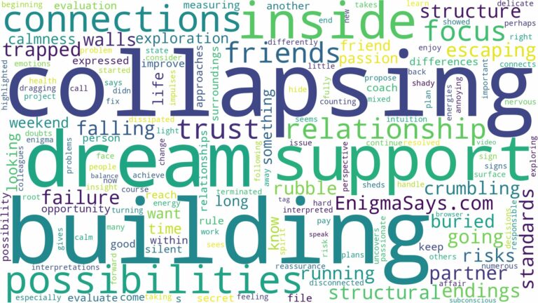 dreaming of being inside a collapsing building and related dreams with their meanings in a word cloud