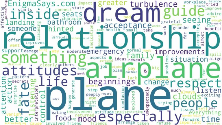 dreaming of being inside a plane and related dreams with their meanings in a word cloud