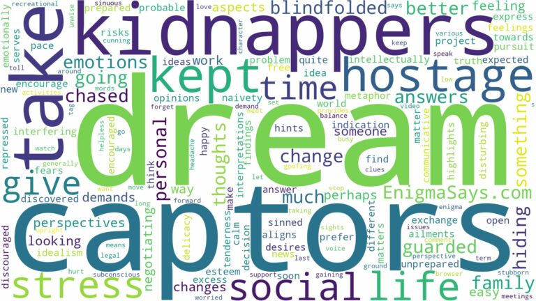 dreaming of being kept hostage and related dreams with their meanings in a word cloud