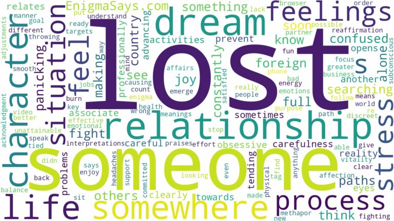 dreaming of being lost somewhere and related dreams with their meanings in a word cloud
