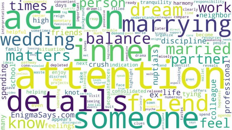 dreaming of being married to someone you know and related dreams with their meanings in a word cloud