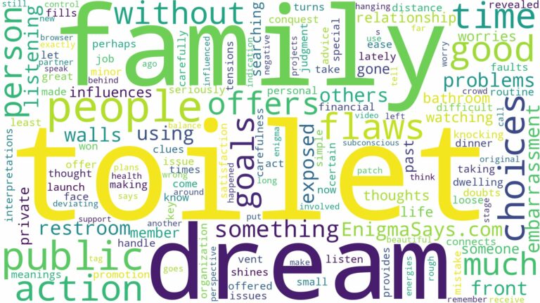 dreaming of being on toilet in public and related dreams with their meanings in a word cloud