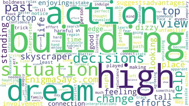 dreaming of being on top of a high building and related dreams with their meanings in a word cloud