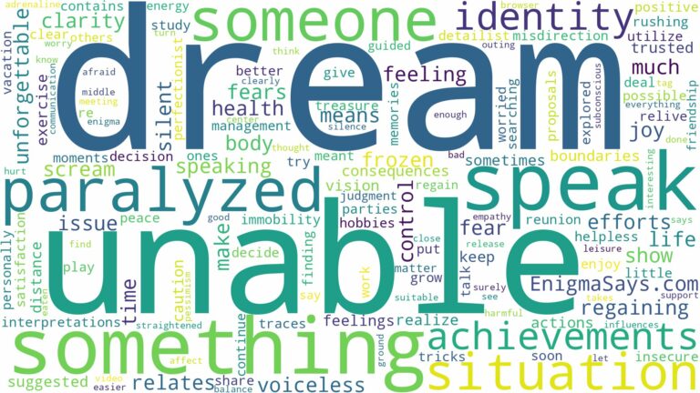 dreaming of being paralyzed and unable to speak and related dreams with their meanings in a word cloud