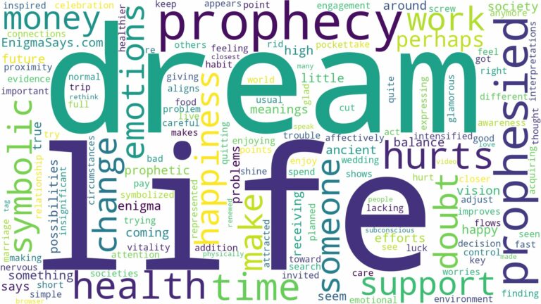 dream of being prophesied and related dreams with their meanings in a word cloud