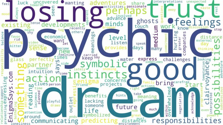 dream of being psychic and related dreams with their meanings in a word cloud