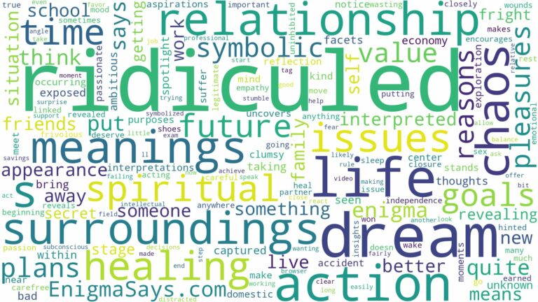 dream of being ridiculed and related dreams with their meanings in a word cloud