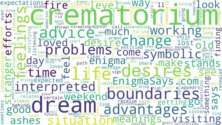 dream about crematorium and related dreams with their meanings in a word cloud