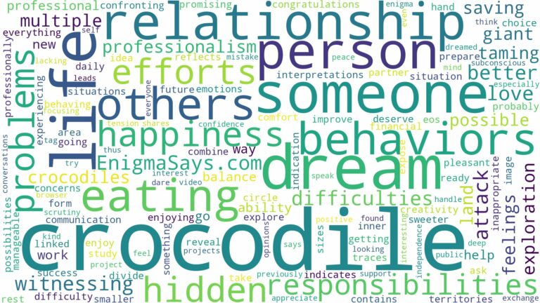 dreaming about crocodile eating someone and related dreams with their meanings in a word cloud