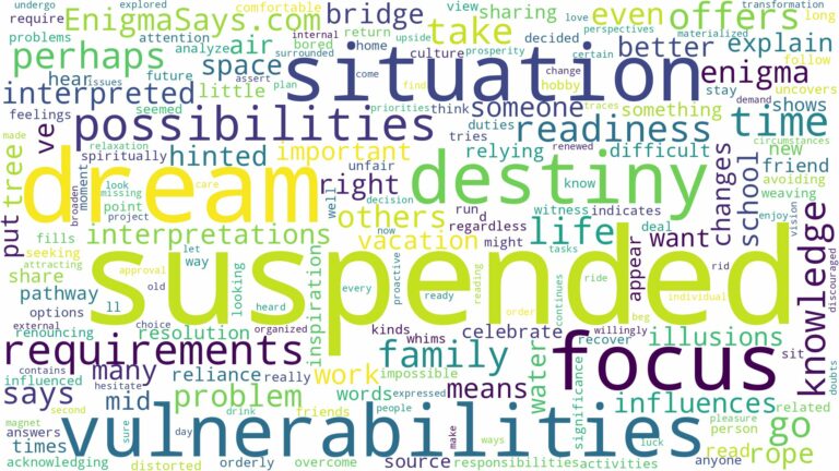 dream of being suspended and related dreams with their meanings in a word cloud
