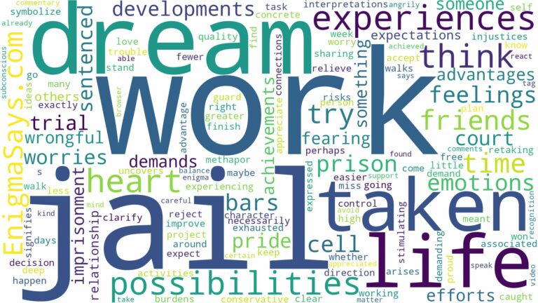 dreaming of being taken to jail and related dreams with their meanings in a word cloud