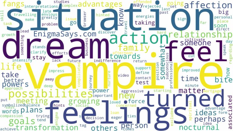 dreaming of being turned into a vampire and related dreams with their meanings in a word cloud