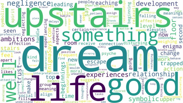 dream of being upstairs and related dreams with their meanings in a word cloud