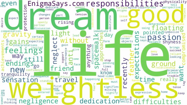 dream of being weightless and related dreams with their meanings in a word cloud