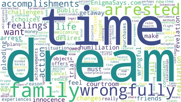 dreaming of being wrongfully arrested and related dreams with their meanings in a word cloud
