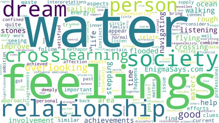 dreams about cross over water and related dreams with their meanings in a word cloud