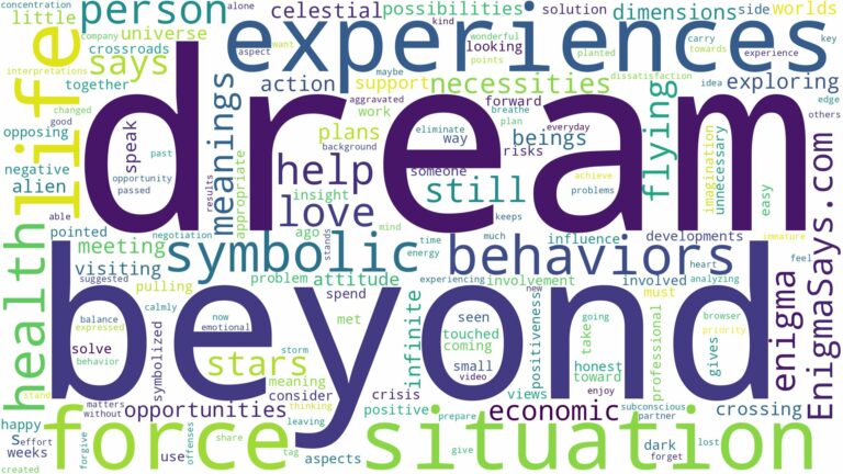 dream about beyond and related dreams with their meanings in a word cloud