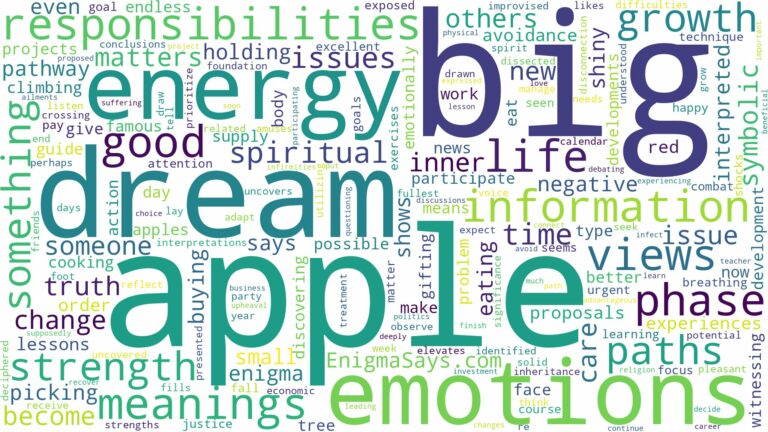 dream about big apple and related dreams with their meanings in a word cloud