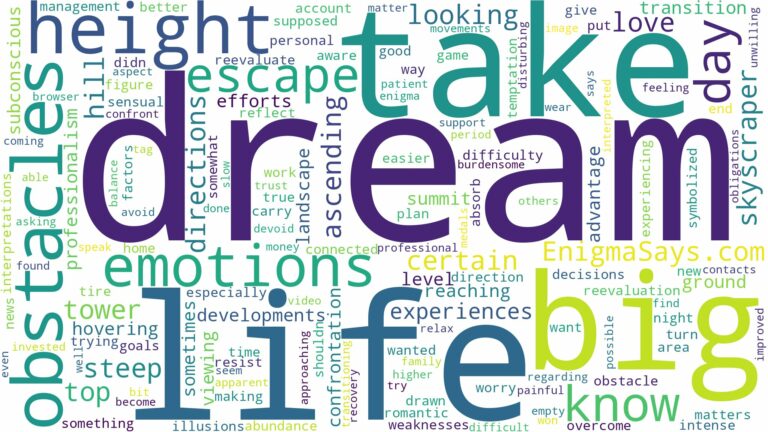 dream about big height and related dreams with their meanings in a word cloud