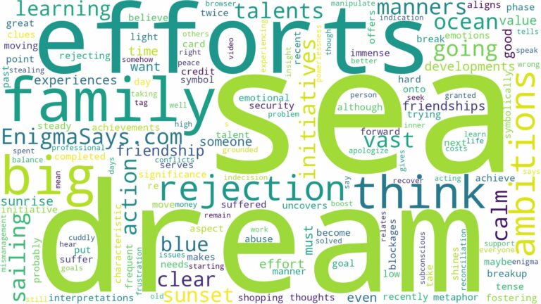 dream about big sea and related dreams with their meanings in a word cloud