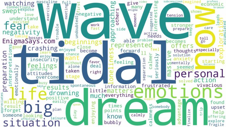 dream about big tidal wave and related dreams with their meanings in a word cloud