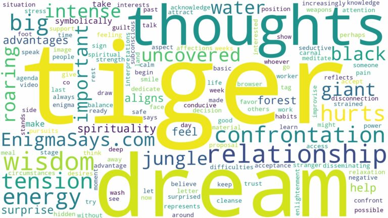 dream about big tiger and related dreams with their meanings in a word cloud