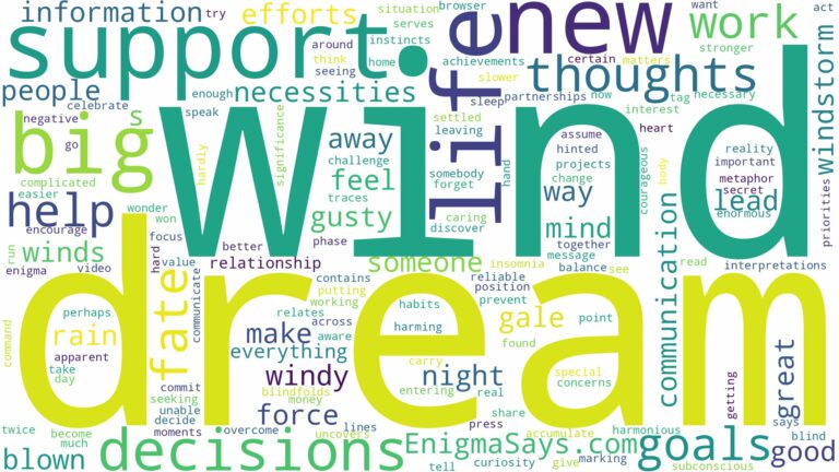 dream about big wind and related dreams with their meanings in a word cloud