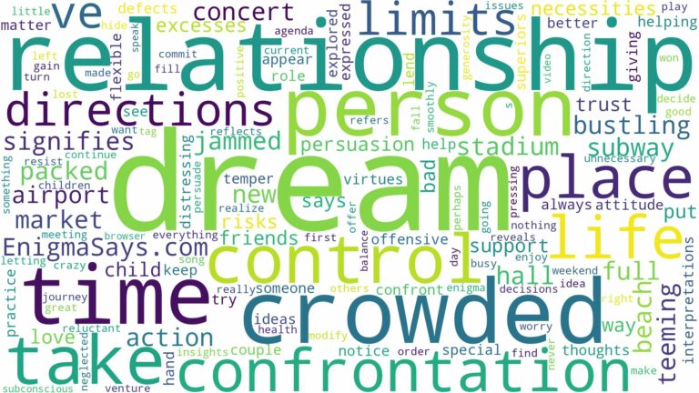 dream about crowded place and related dreams with their meanings in a word cloud