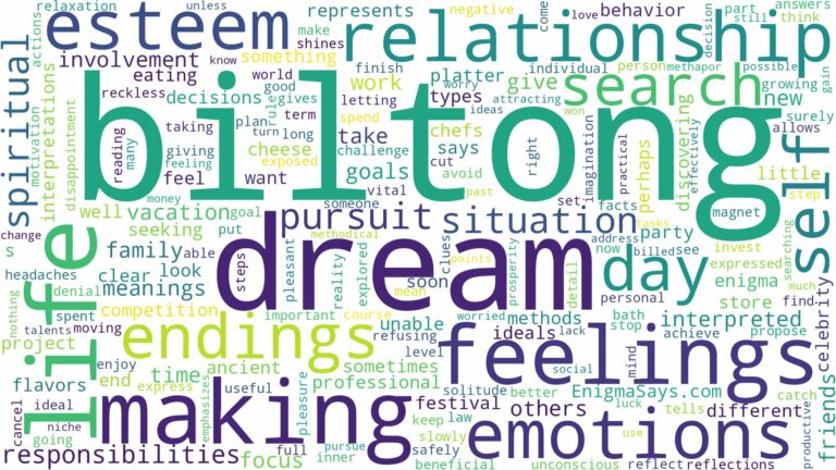 dream about biltong and related dreams with their meanings in a word cloud