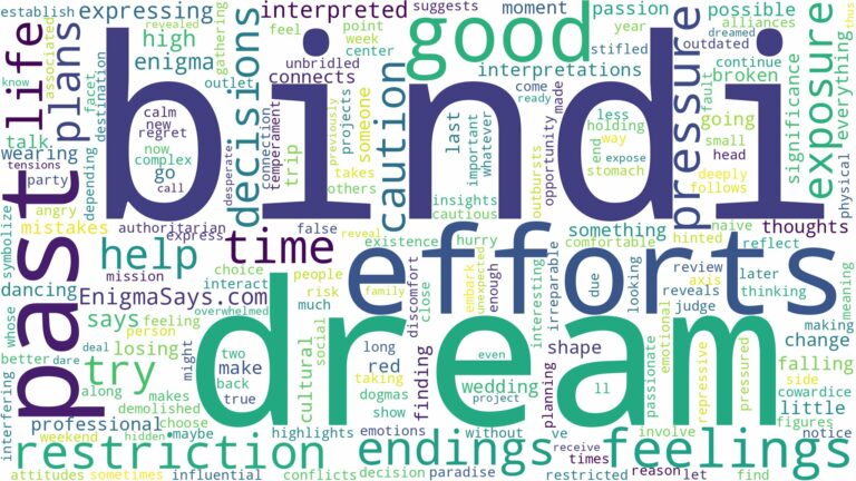 dream about bindi and related dreams with their meanings in a word cloud