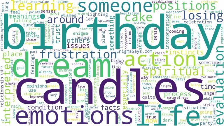 dream about birthday candles and related dreams with their meanings in a word cloud