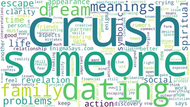 dreaming about crush dating someone else and related dreams with their meanings in a word cloud