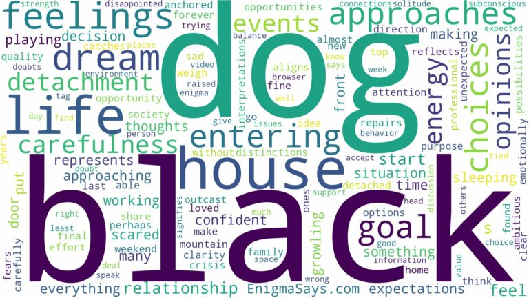 dreaming about black dog entering house and related dreams with their meanings in a word cloud
