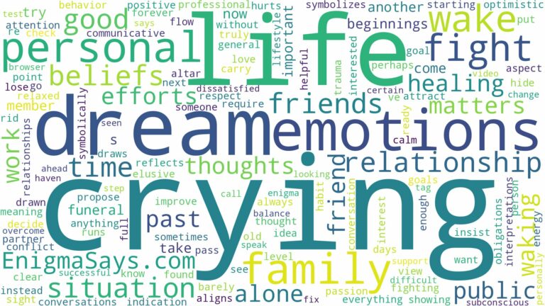 dreaming of crying and wake up crying and related dreams with their meanings in a word cloud