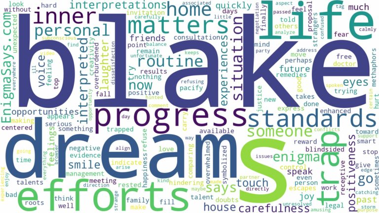 dream about blake and related dreams with their meanings in a word cloud